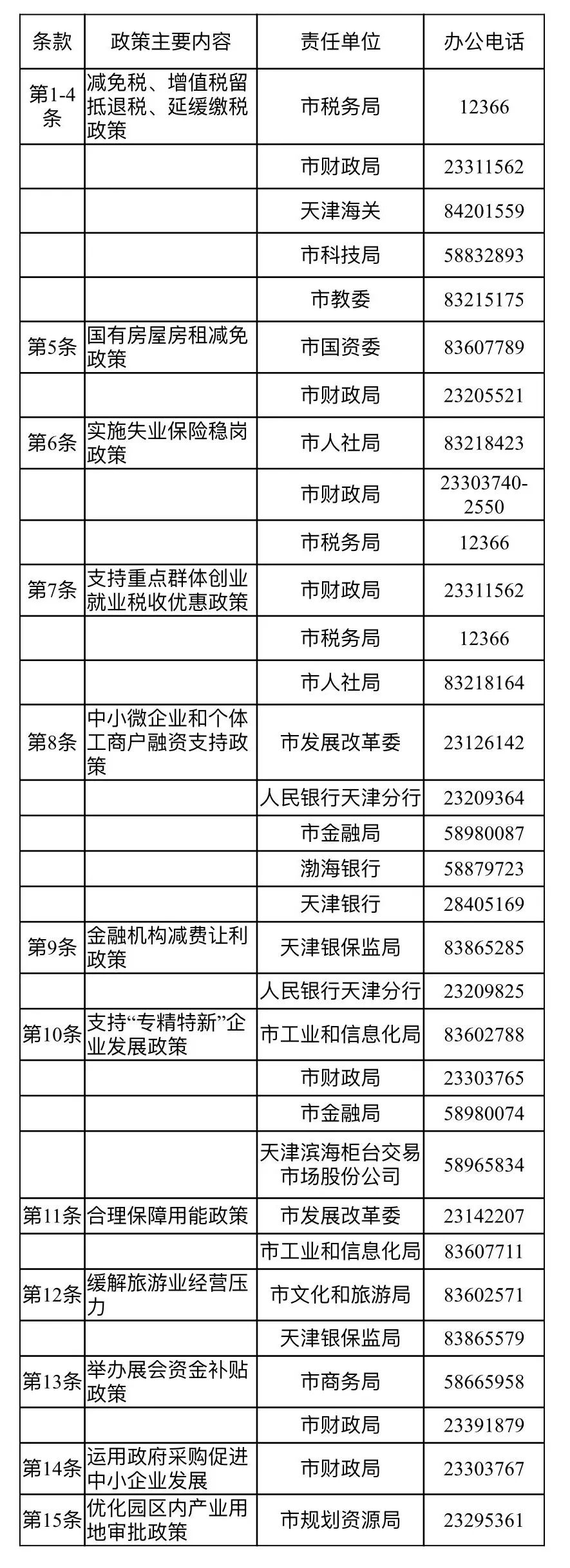 市場主體發(fā)展15條政策咨詢電話.jpg