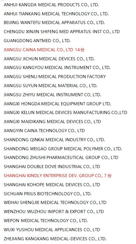 獲得FDA認證的注射器中國企業.jpg